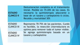 ESTADIO
CLINICO II
Destumoracion completa es el tratamiento
inicial. Posible en 15-20% de los casos. Es
necesaria la quimioterapia adyuvante a
base de un taxano y carboplatino 6 ciclos.
Recaída y mortalidad 30%
ESTADIO
CLINICO III
Representa 70-75% de las pacientes. Cundo
es factible, la resección citorreductora es
optima para remover todo el tumor visible.
Se agrega quimioterapia basada en un
taxano y carboplatino
ESTADIO
CLINICO IV
 