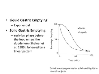 • Liquid Gastric Emptying 
– Exponential 
• Solid Gastric Emptying 
– early lag phase before 
the food enters the 
duodenum (Sheiner et 
al. 1980), followed by a 
linear pattern 
Gastric emptying curves for solids and liquids in 
normal subjects 
 