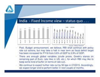 India - Fixed Income view – status quo . . .
www.company.comwww.company.com
• Post, Budget announcement, we believe, RBI shall continue with policy
rate cut actions, but may take a halt in near term as fiscal deficit target
has been increased for FY16 from 3.6% of GDP to 3.9% of GDP.
• There are enough global variables (crude prices, Greek’s stance on
remaining part of Euro, rate hike in US, etc.), for which RBI may like to
keep some kind of buffer (in terms of rate cut).
• We continue to expect further rate cut by 50 bps in CY2015. Accordingly,
we expect longer end to perform better in next couple of months.
Source – MOSL Research
 
