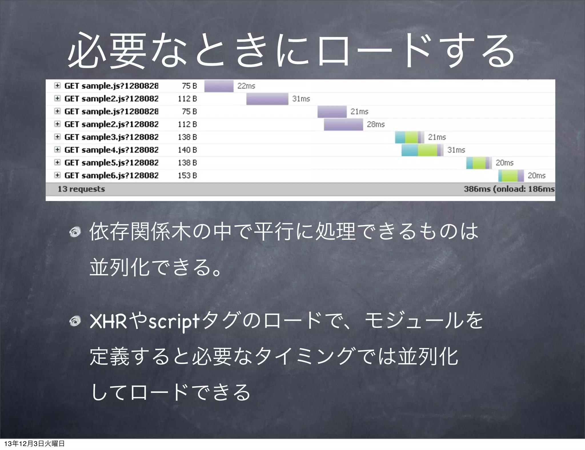 必要なときにロードする

依存関係木の中で平行に処理できるものは
並列化できる。
XHRやscriptタグのロードで、モジュールを
定義すると必要なタイミングでは並列化
してロードできる
13年12月3日火曜日

 