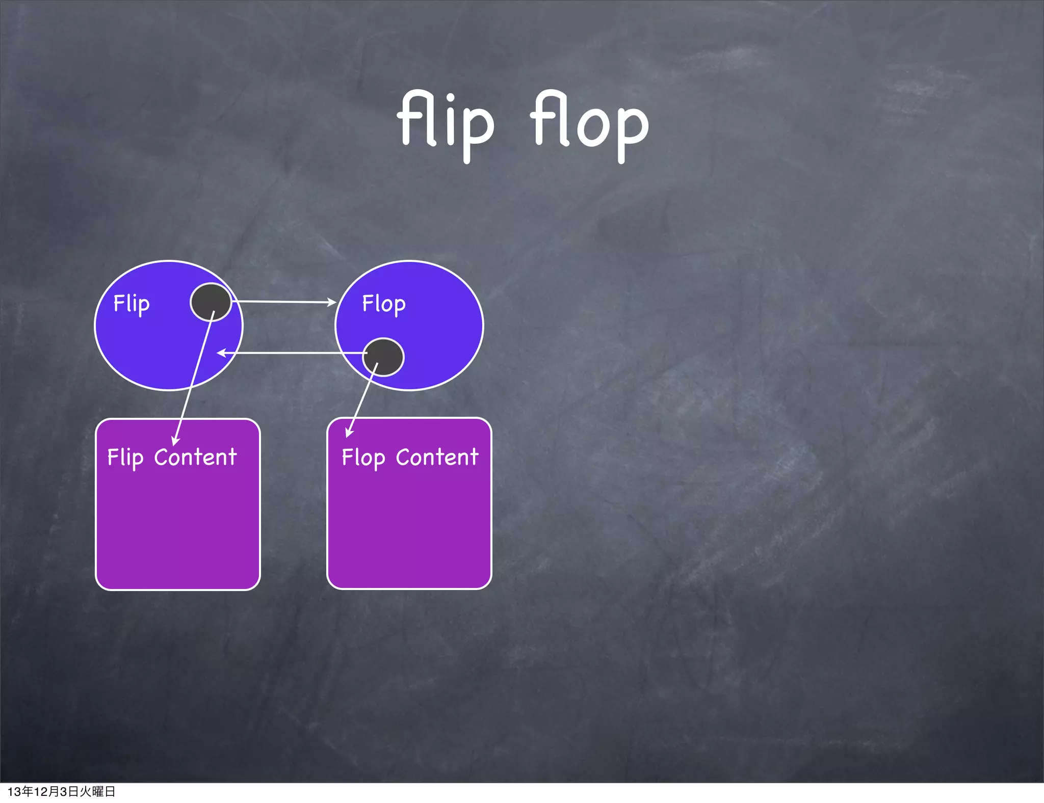 ﬂip ﬂop
Flip

Flip Content

13年12月3日火曜日

Flop

Flop Content

 