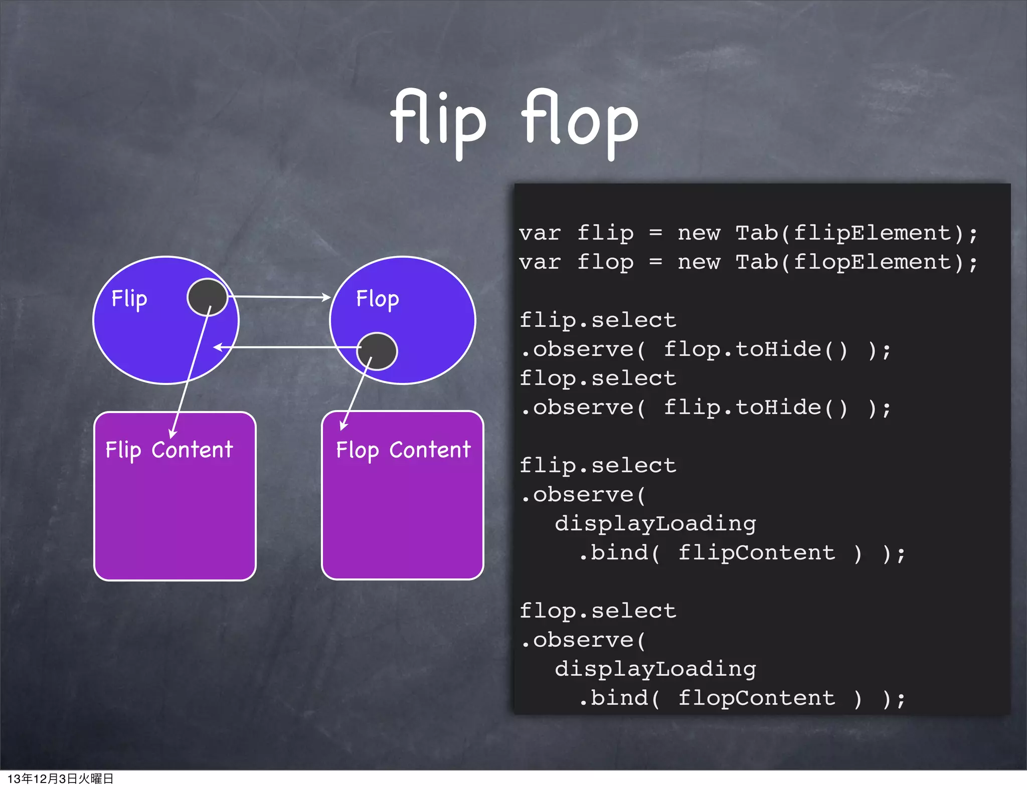 ﬂip ﬂop
var flip = new Tab(flipElement);
var flop = new Tab(flopElement);
Flip

Flip Content

Flop

Flop Content

flip.select
.observe( flop.toHide() );
flop.select
.observe( flip.toHide() );
flip.select
.observe(
! displayLoading
.bind( flipContent ) );
flop.select
.observe(
! displayLoading
.bind( flopContent ) );

13年12月3日火曜日

 