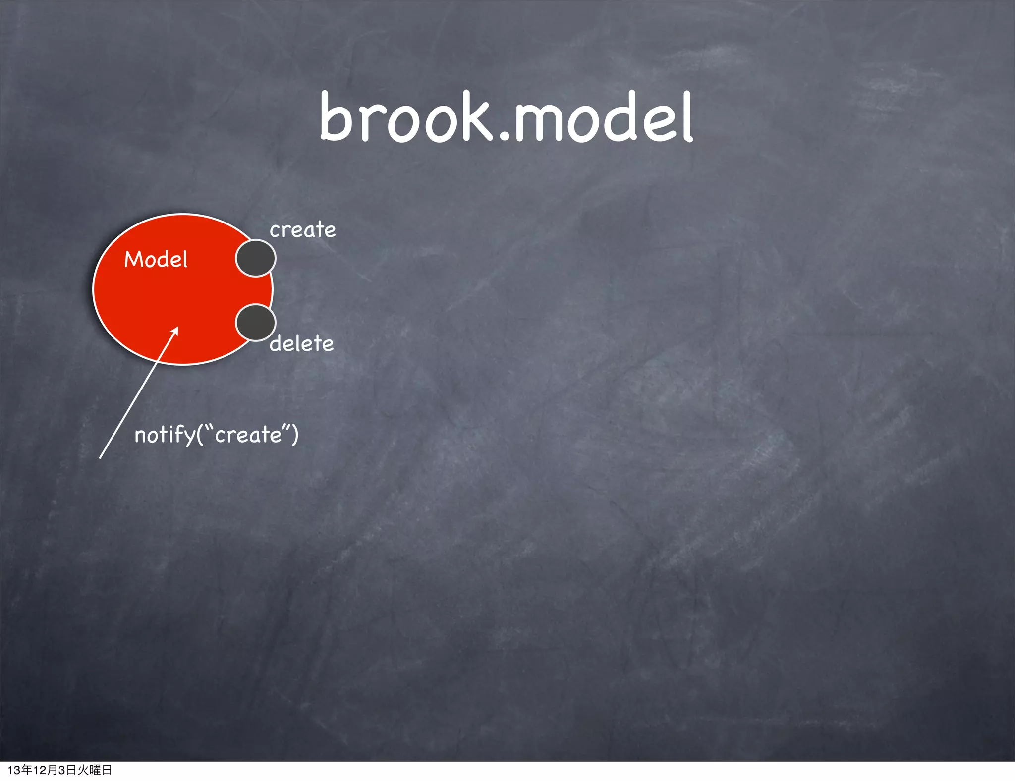 brook.model
Model

create

delete

notify(“create”)

13年12月3日火曜日

 