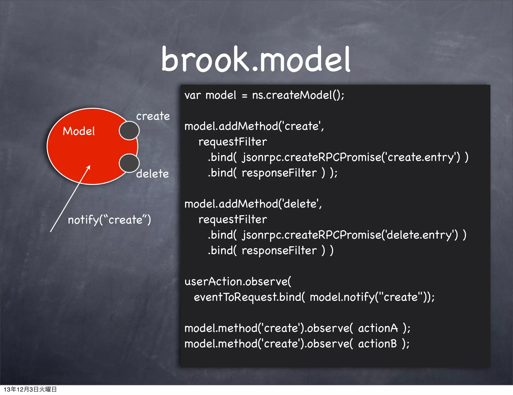 brook.model
var model = ns.createModel();
Model

create

delete

notify(“create”)

model.addMethod('create',
requestFilter
.bind( jsonrpc.createRPCPromise('create.entry') )
.bind( responseFilter ) );
model.addMethod('delete',
requestFilter
.bind( jsonrpc.createRPCPromise('delete.entry') )
.bind( responseFilter ) )
userAction.observe(
eventToRequest.bind( model.notify("create"));
model.method('create').observe( actionA );
model.method('create').observe( actionB );

13年12月3日火曜日

 
