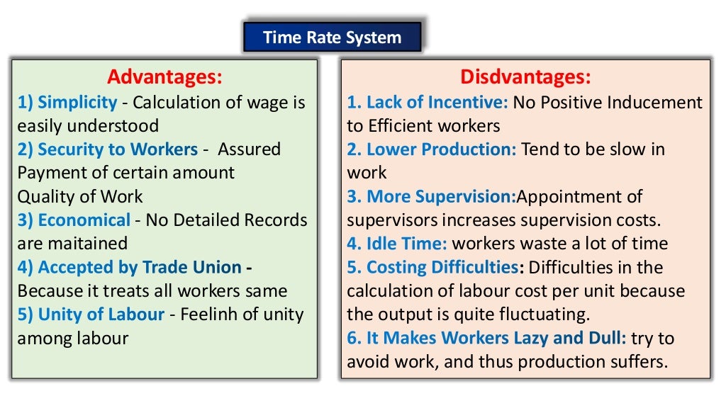 Cost Accounting Labour costing
