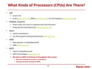 Korea Univ
What Kinds of Processors (CPUs) Are There?
• x86
 Used in PC
 Intel (www.intel.com) , AMD (www.amd.com) , Via Technologies (www.via.com.tw)
• POWER, PowerPC
 Used in Mac, but now it is replaced with Intel Processor
 Freescale (formerly Motorola): www.freescale.com
• Sparc
 Used in workstation
 Sun Microsystems (Acquired by Oracle): www.sun.com
• ARM
 Most popular in embedded world
 ARM: www.arm.com
• MIPS
 Used in embedded world
 MIPS Technologies: www.mips.com
 We stick to MIPS architecture throughout this course
• Because architecture is easy to understand
• Because the book is based on MIPS
14
 