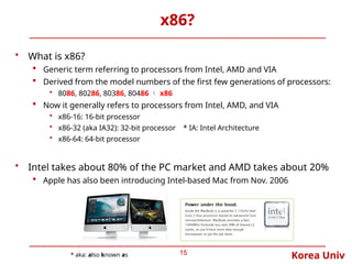 Korea Univ
x86?
• What is x86?
 Generic term referring to processors from Intel, AMD and VIA
 Derived from the model numbers of the first few generations of processors:
• 8086, 80286, 80386, 80486  x86
 Now it generally refers to processors from Intel, AMD, and VIA
• x86-16: 16-bit processor
• x86-32 (aka IA32): 32-bit processor * IA: Intel Architecture
• x86-64: 64-bit processor
• Intel takes about 80% of the PC market and AMD takes about 20%
 Apple has also been introducing Intel-based Mac from Nov. 2006
15
* aka: also known as
 