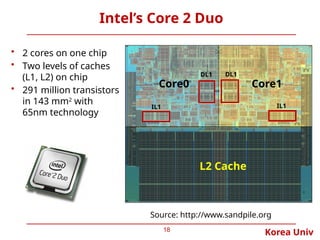 Korea Univ
Intel’s Core 2 Duo
18
• 2 cores on one chip
• Two levels of caches
(L1, L2) on chip
• 291 million transistors
in 143 mm2
with
65nm technology
L2 Cache
Core0 Core1
Source: http://www.sandpile.org
DL1 DL1
IL1 IL1
 