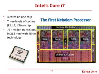 Korea Univ
Intel’s Core i7
19
• 4 cores on one chip
• Three levels of caches
(L1, L2, L3) on chip
• 731 million transistors
in 263 mm2
with 45nm
technology
 