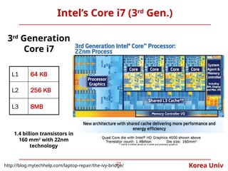 Korea Univ
Intel’s Core i7 (3rd
Gen.)
21
3rd
Generation
Core i7
L1 64 KB
L2 256 KB
L3 8MB
1.4 billion transistors in
160 mm2
with 22nm
technology
http://blog.mytechhelp.com/laptop-repair/the-ivy-bridge/
 