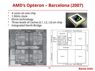 Korea Univ
AMD’s Opteron – Barcelona (2007)
22
• 4 cores on one chip
• 1.9GHz clock
• 65nm technology
• Three levels of caches (L1, L2, L3) on chip
• Integrated North Bridge
 