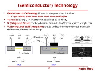 Korea Univ
(Semiconductor) Technology
• (Semiconductor) Technology: How small can you make a transistor
 0.1 µm (100nm), 90nm, 65nm, 45nm, 32nm, 22nm technologies
• Transistor is simply an on/off switch controlled by electricity
• IC (Integrated Circuit) combined dozens to hundreds of transistors into a single chip
• VLSI (Very Large Scale Integration) is used to describe the tremendous increase in
the number of transistors in a chip
23
n
p
gate
source drain
substrate
SiO2
n
gate
source drain
nMOS
Polysilicon
n p p
pMOS
gate
source drain
gate
source drain
substrate
 