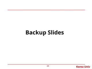 Korea Univ
Backup Slides
28
 