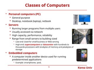 Korea Univ
Classes of Computers
• Personal computers (PC)
 General-purpose
 Desktop, notebook (laptop), netbook
• Servers
 Running larger programs from multiple users
 Usually accessed via network
 High capacity, performance, reliability
 Range from small servers to building sized
• Low-end: Used for small business or Web serving
• High-end: supercomputers or datacenter with hundreds to
thousands processors with terabytes of memory and petabytes of
storage
• Embedded computers
 A computer inside another device used for running
predetermined applications
• Example: smartphones, ipod,
5
 