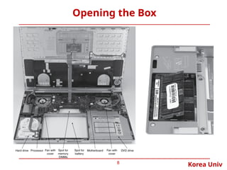Korea Univ
Opening the Box
8
 