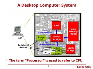 Korea Univ
A Desktop Computer System
9
CPU
North
Bridge
South
Bridge
Main
Memory
(DDR2)
FSB
(Front-Side Bus)
DMI
(Direct Media I/F)
Hard disk
USB
PCIe card
Peripheral
devices
Graphics
card
• The term “Processor” is used to refer to CPU
 