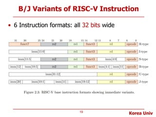 CA-Lec4-RISCV-Instructions-1aaaaaaaaaa.pptx