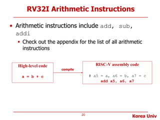 CA-Lec4-RISCV-Instructions-1aaaaaaaaaa.pptx