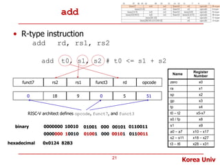 CA-Lec4-RISCV-Instructions-1aaaaaaaaaa.pptx