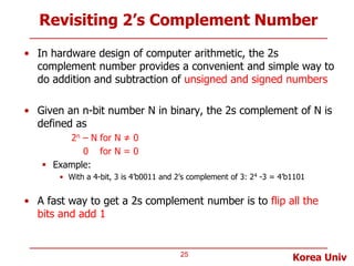 CA-Lec4-RISCV-Instructions-1aaaaaaaaaa.pptx