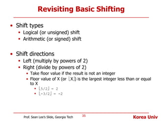 Shift Left Arithmetic Risc V CA-Lec4-RISCV-Instructions-1aaaaaaaaaa.pptx