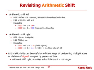 Shift Left Arithmetic Risc V CA-Lec4-RISCV-Instructions-1aaaaaaaaaa.pptx