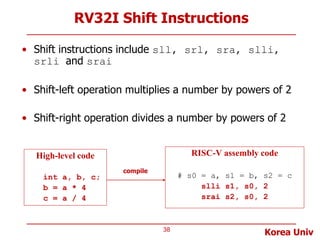 Sll Example Risc V CA-Lec4-RISCV-Instructions-1aaaaaaaaaa.pptx