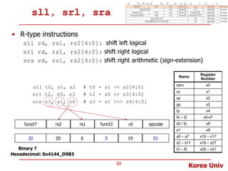 Shift Left Arithmetic Risc V CA-Lec4-RISCV-Instructions-1aaaaaaaaaa.pptx