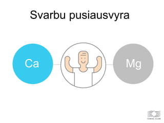 Svarbu pusiausvyra
Ca Mg
 