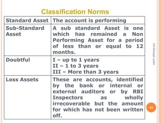 Sub Standard Reporting AUDIT DATA FOR TEACHING PURPOSE AND DISPLAY | PPTX