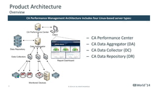 Ca Performance CA Performance Management Deep Dive | PDF
