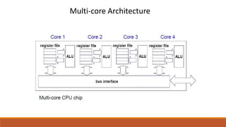 Multi-core Architecture
 