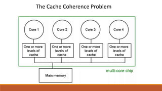 The Cache Coherence Problem
 