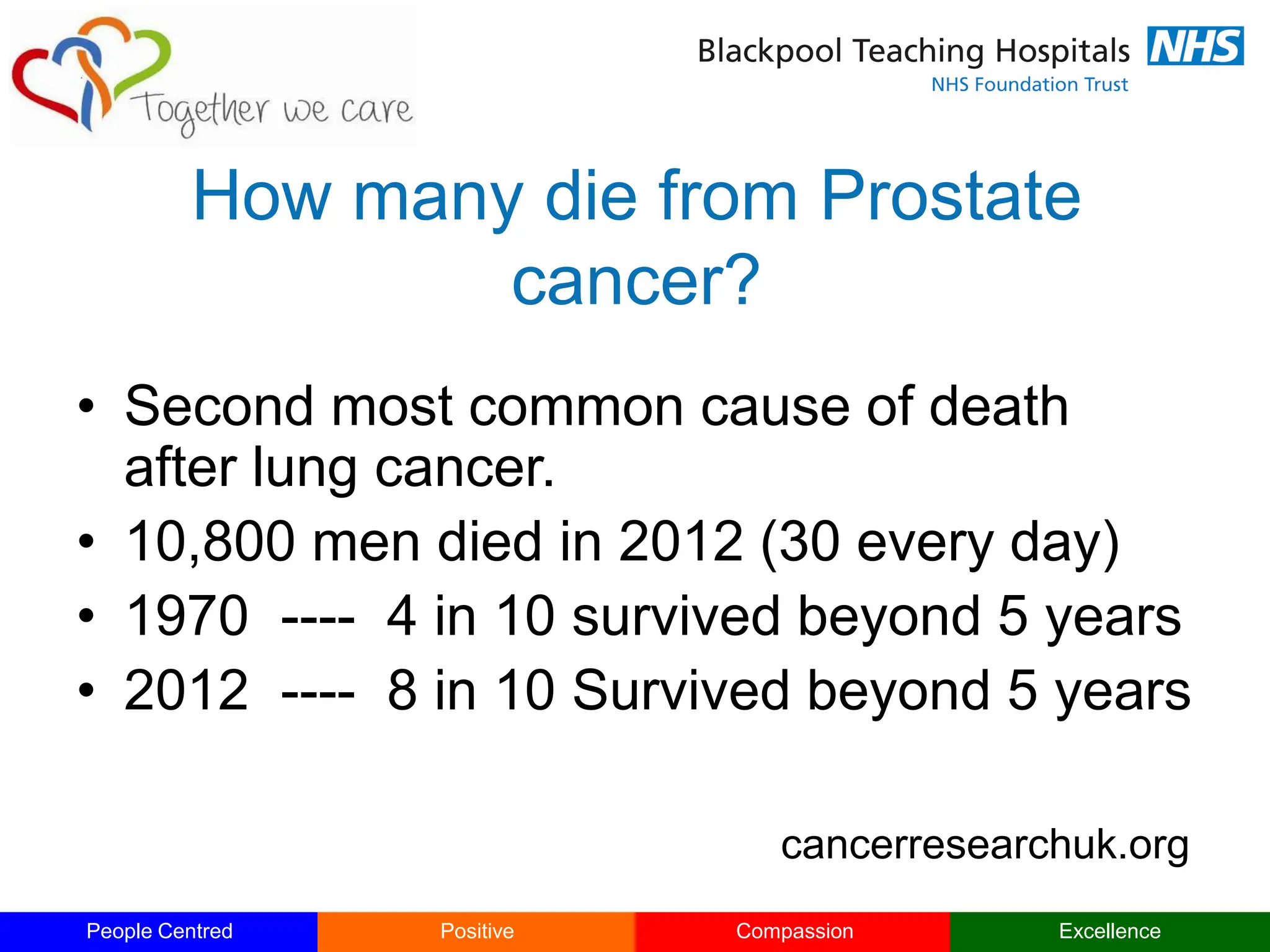 Prostate cancer Diagnosis and management | PPT