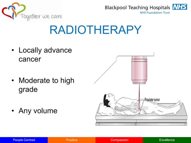 Prostate cancer Diagnosis and management | PPT