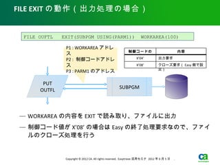 FILE EXIT の動作（出力処理の場合）


 FILE OUFTL   EXIT(SUBPGM USING(PARM1))                            WORKAREA(100)

               P1 : WORKAREA アドレ
                                                          制御コードの                              内容
               ス                                             値
               P2 : 制御コードアドレ                                X’04’              出力要求

               ス                                                X’08’          クローズ要求（ Easy 側で設
                                                                               定）
               P3 : PARM1 のアドレス

       PUT
                                                    SUBPGM
      OUTFL



— WORKAREA の内容を EXIT で読み取り、ファイルに出力
— 制御コード値が X’08’ の場合は Easy の終了処理要求なので、ファイ
  ルのクローズ処理を行う


               Copyright © 2012 CA. All rights reserved. Easytrieve 活用セミナ 2012 年 6 月 5 日　 .
 