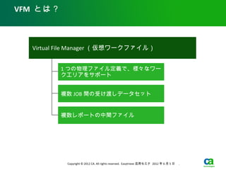 VFM とは？



  Virtual File Manager （仮想ワークファイル）


          1 つの物理ファイル定義で、様々なワー
          クエリアをサポート


          複数 JOB 間の受け渡しデータセット


          複数レポートの中間ファイル



          実行パフォーマンス的には不利



           Copyright © 2012 CA. All rights reserved. Easytrieve 活用セミナ 2012 年 6 月 5 日　 .
 