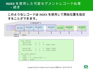 INDEX を使用した可変セグメントレコード処理
　－続き

このようなレコードは INDEX を使用して開始位置を指定
することができます。
                               3 + SEG-A-CNT * 5

                      SEG-A-DATA      SEG-A-DATA             SEG-A-DATA                 SEG-B-DATA           SEG-B-DATA
      SEG-A-CNT                                        ～                  SEG-B-CNT                      ～
                           1               2                      n                         １                    ｎ


            3              5               5                     5            3              4                   4
  IDXB1=0        IDXA=0
  IDXB2=0


                FILE INFILE
                  SEG-A-CNT            5       3   N
                  SEG-A-DATA           8       5   A       INDEX IDXA
                *
                  SEG-B-CNT            5       3   N       INDEX IDXB1
                  SEG-B-DATA           8       4   A       INDEX IDXB2
            *
                JOB INPUT      INFILE
                  IDXA =       0
                  IDXB1 =      3 + SEG-A-CNT * 5
                  IDXB2 =      IDXB1




                          Copyright © 2012 CA. All rights reserved. Easytrieve 活用セミナ 2012 年 6 月 5 日　 .
 