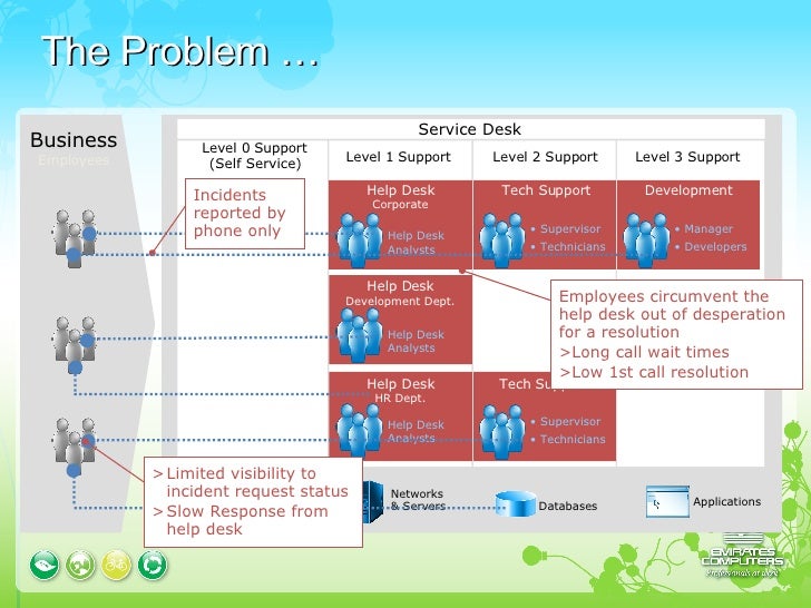 Ca Service Desk Demo Scenarios