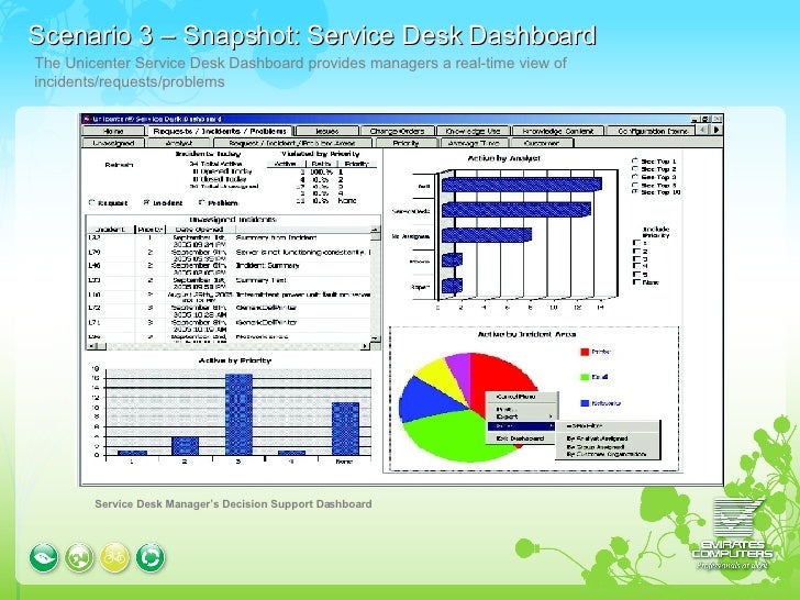 Ca Service Desk Demo Scenarios