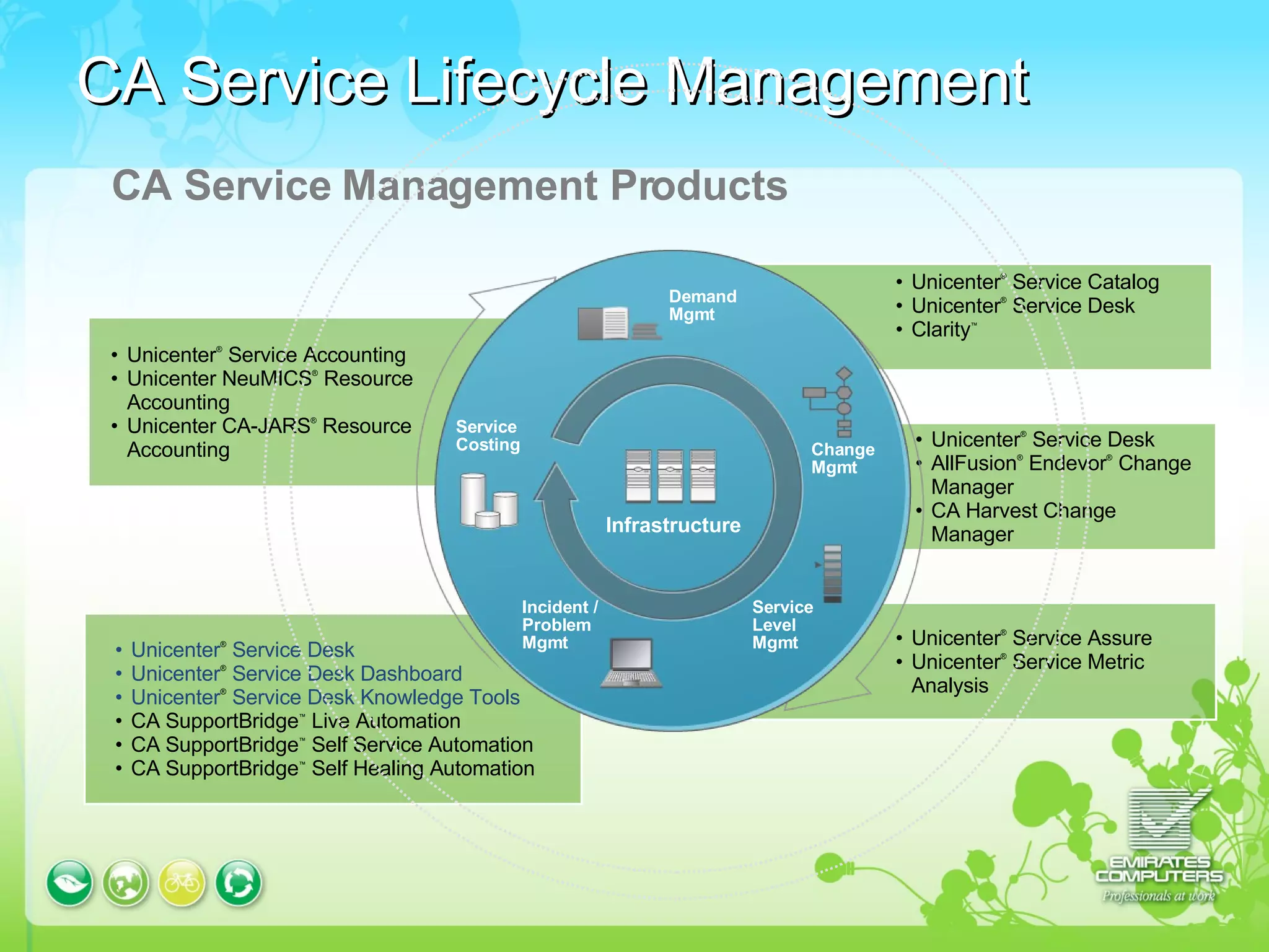 CA Service Lifecycle Management CA Service Management Products Unicenter ®  Service Catalog   Unicenter ®  Service Desk Clarity ™   Unicenter ®  Service Assure Unicenter ®  Service Metric Analysis   Unicenter ®  Service Accounting Unicenter NeuMICS ®  Resource  Accounting Unicenter CA-JARS ®  Resource  Accounting Unicenter ®  Service Desk AllFusion ®  Endevor ®  Change Manager CA Harvest Change Manager Unicenter ®  Service Desk Unicenter ®  Service Desk Dashboard Unicenter ®  Service Desk Knowledge Tools CA SupportBridge ™  Live Automation CA SupportBridge ™   Self Service Automation CA SupportBridge ™   Self Healing Automation Infrastructure Service  Level Mgmt Service Costing Demand  Mgmt Change  Mgmt Incident / Problem  Mgmt 