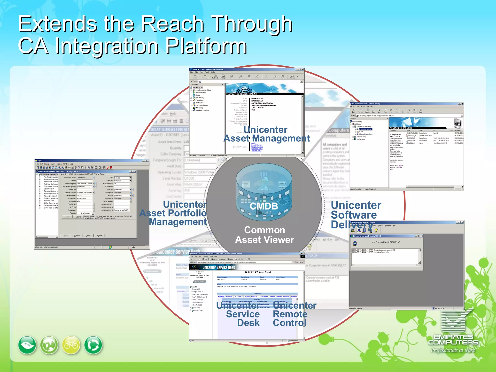 Extends the Reach Through  CA Integration Platform Unicenter Service Desk Unicenter Asset Portfolio Management Unicenter  Asset Management Unicenter  Software Delivery Unicenter  Remote Control Common Asset Viewer CMDB 