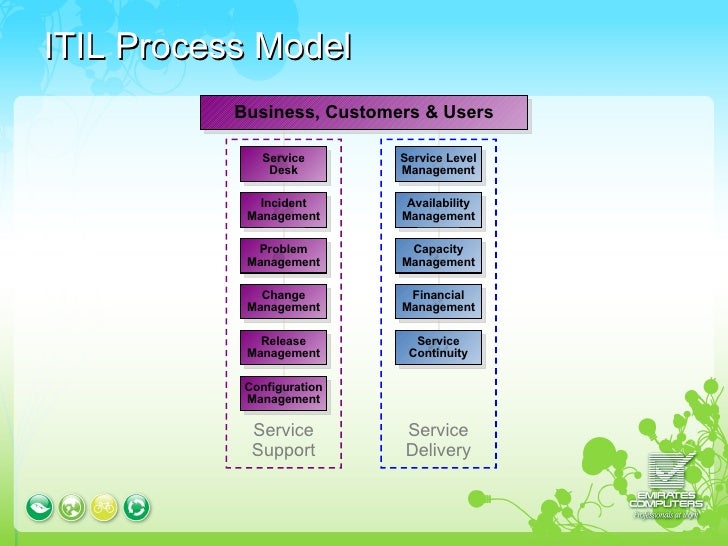 Ca Service Desk Presentation