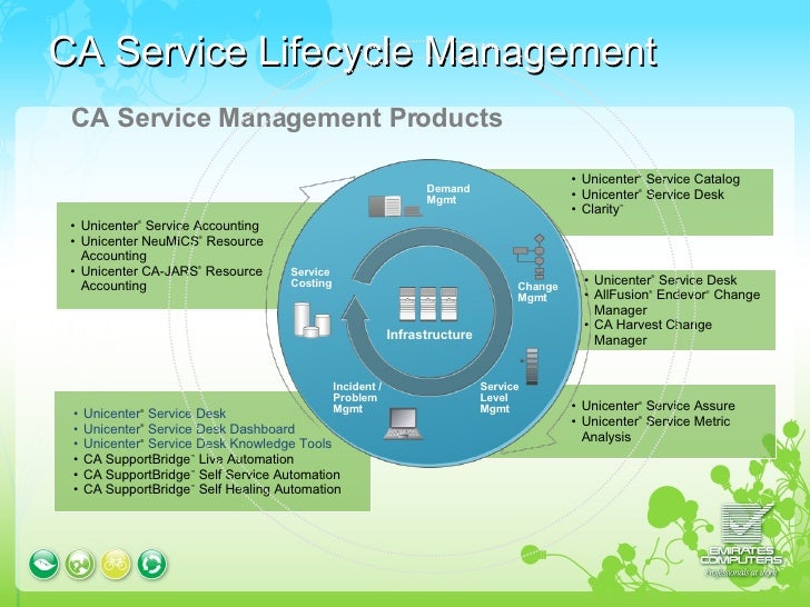 Ca Service Desk Presentation