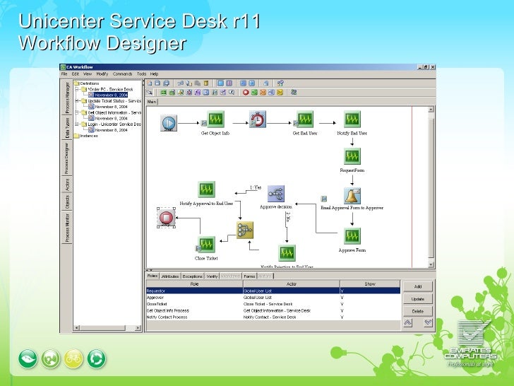 Ca Service Desk Presentation