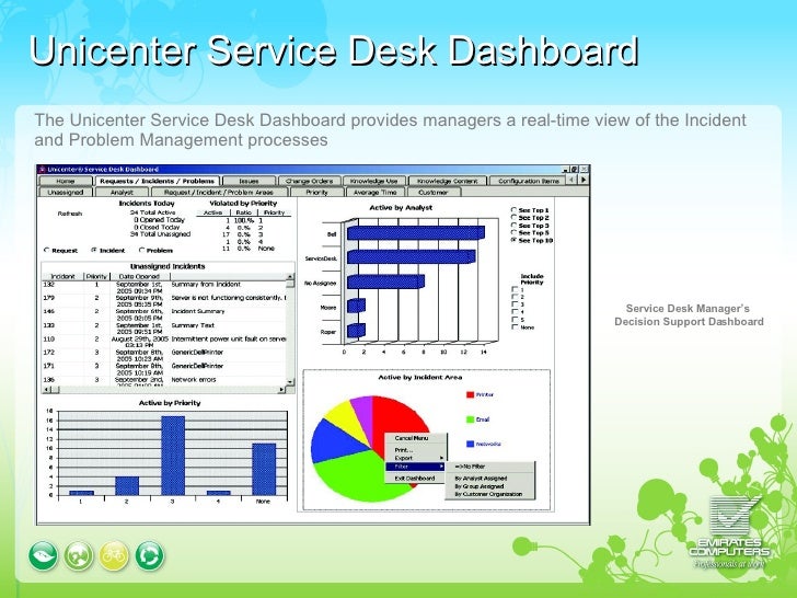 Ca Service Desk Presentation