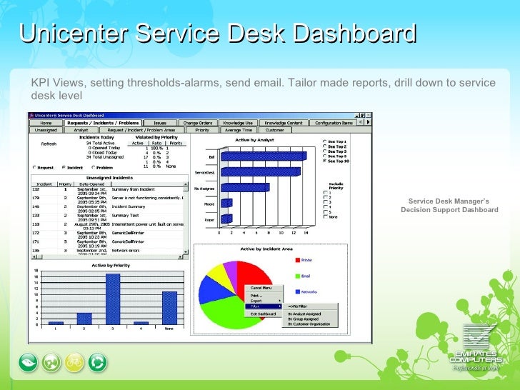 Ca Service Desk Presentation