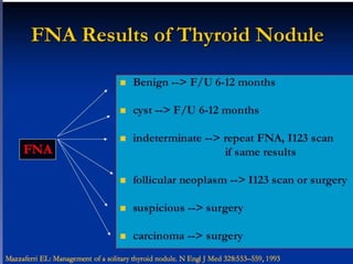 Treatment and PrognosisOver the years, modification to procedure to reduce the above complications.Subtotal thyroidectomy( small portion of thyroid tissue opposite the side of malignancy is left in place) and postop ablation.Thyroid lobectomy and isthmectomy also a viable option with small tumors