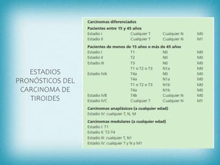 ESTADIOS
PRONÓSTICOS DEL
CARCINOMA DE
TIROIDES
 