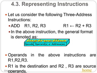 4.3. Representing Instructions
CA by M.Senthil Kumar home
 Let us consider the following Three-Address
Instructions:
ADD R1, R2, R3 R1 ← R2 + R3
In the above instruction, the general format
is denoted as:
 Operands in the above instructions are
R1,R2,R3.
 R1 is the destination and R2 , R3 are source
operands.
Opcode Operand(s) or Address(es)
 